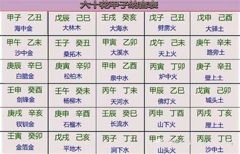 字五行查詢表